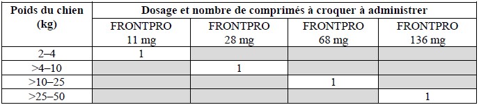 Frontpro 68mg Chiens de 10-25kg 3 Comprimés à Croquer